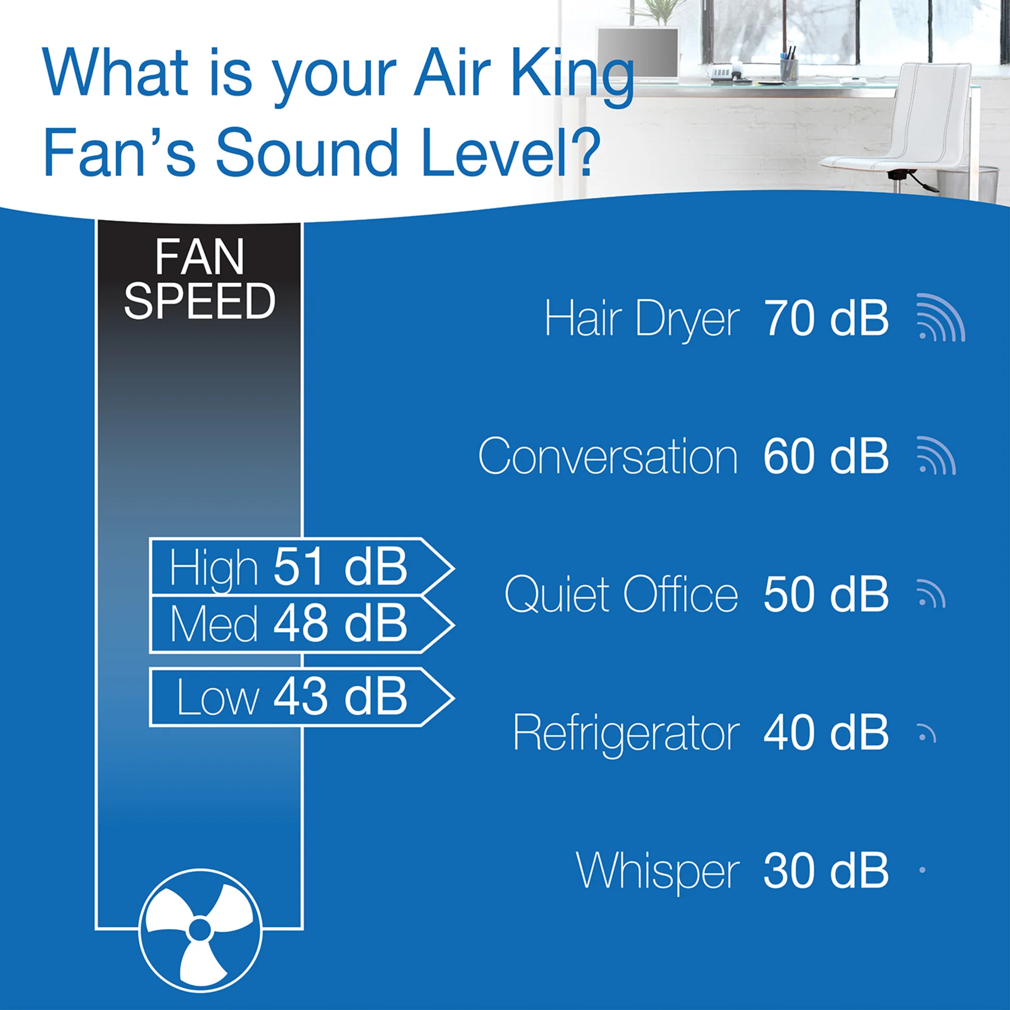 Air King 1/20 HP 18" Commercial Grade Wall Mount Fan: Oscillating, 3-Speed, Gray - Image 7