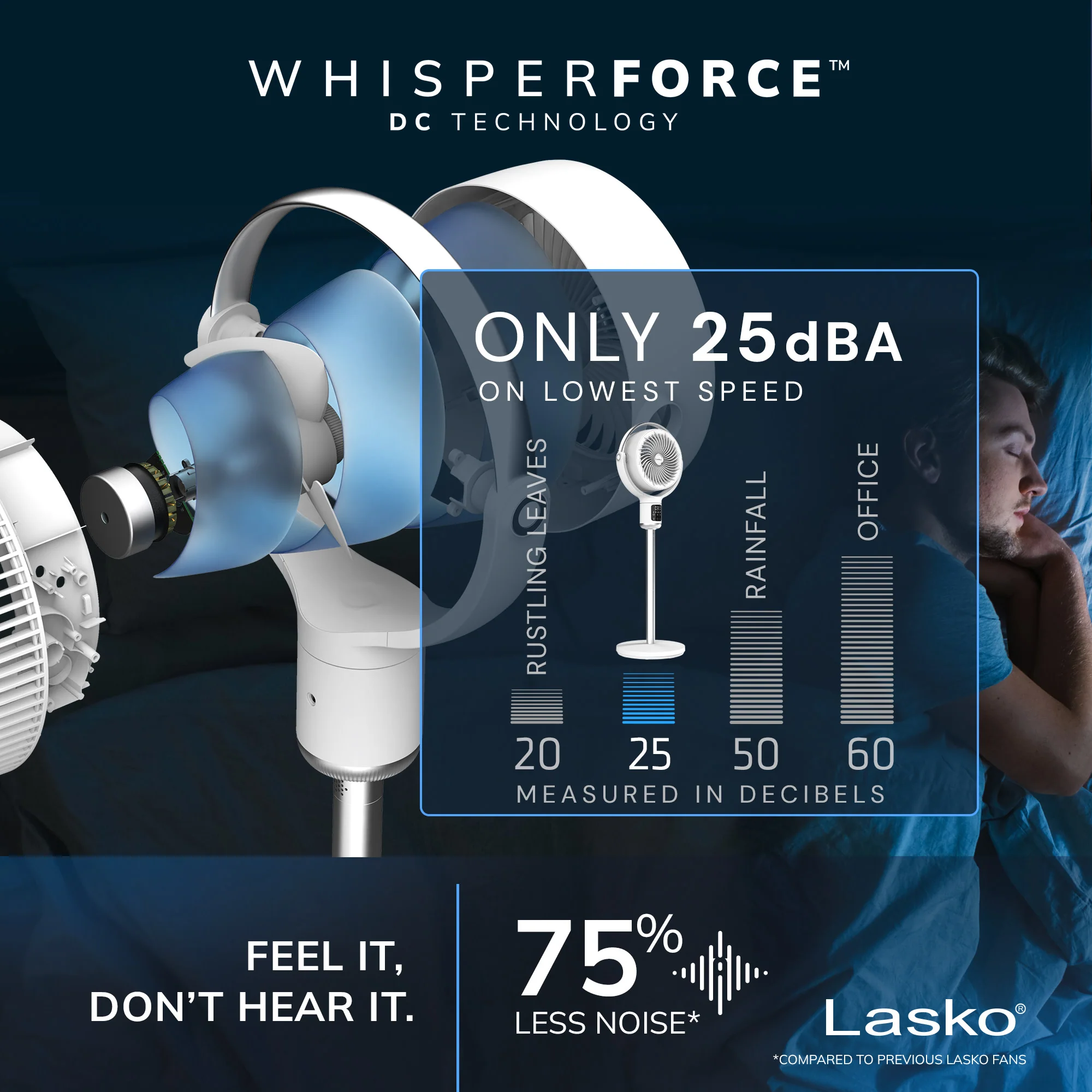 Lasko Whirlwind 7" DC Pedestal Fan: Dual Oscillation, 24-Speed, Remote, Timer, White - Image 5