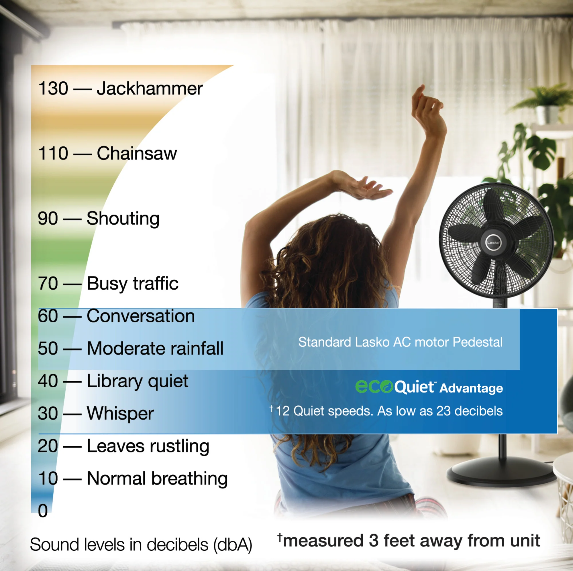 Lasko EcoQuiet 18" DC Pedestal Fan: Oscillating, 12-Speed, Remote, Black - Image 3
