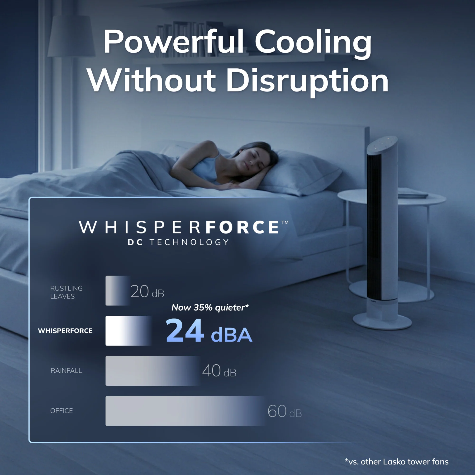 Lasko 36" DC Tower Fan: Oscillating, 12-Speed, Remote, Timer, White - Image 3