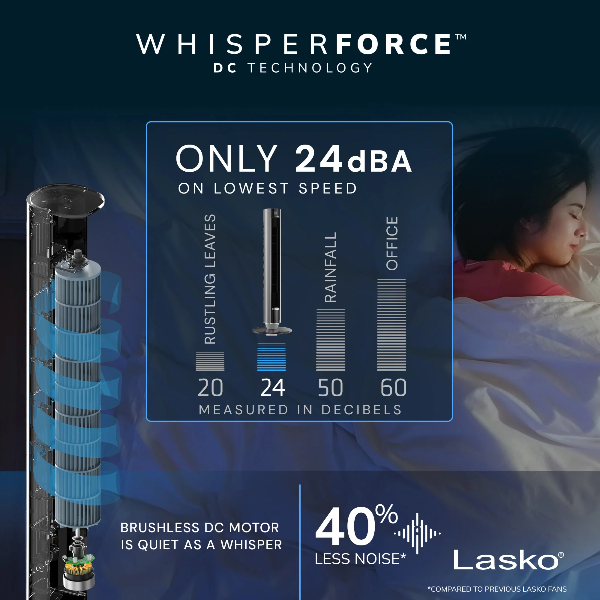 Lasko 40" DC Tower Fan: Oscillating, 12-Speed, Remote, Timer, Black - Image 4