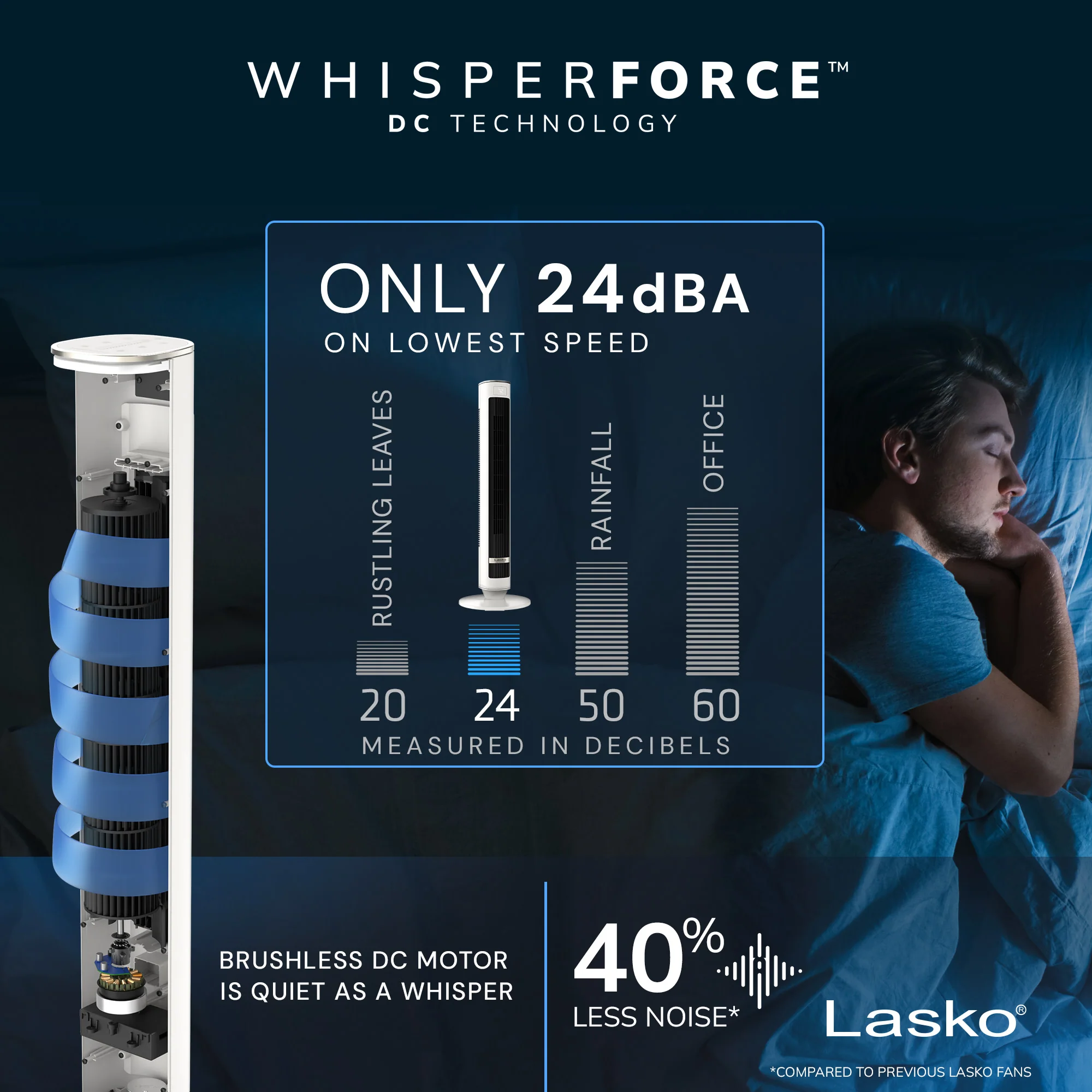 Lasko 40" DC Tower Fan: Oscillating, 12-Speed, Remote, Timer, White - Image 4